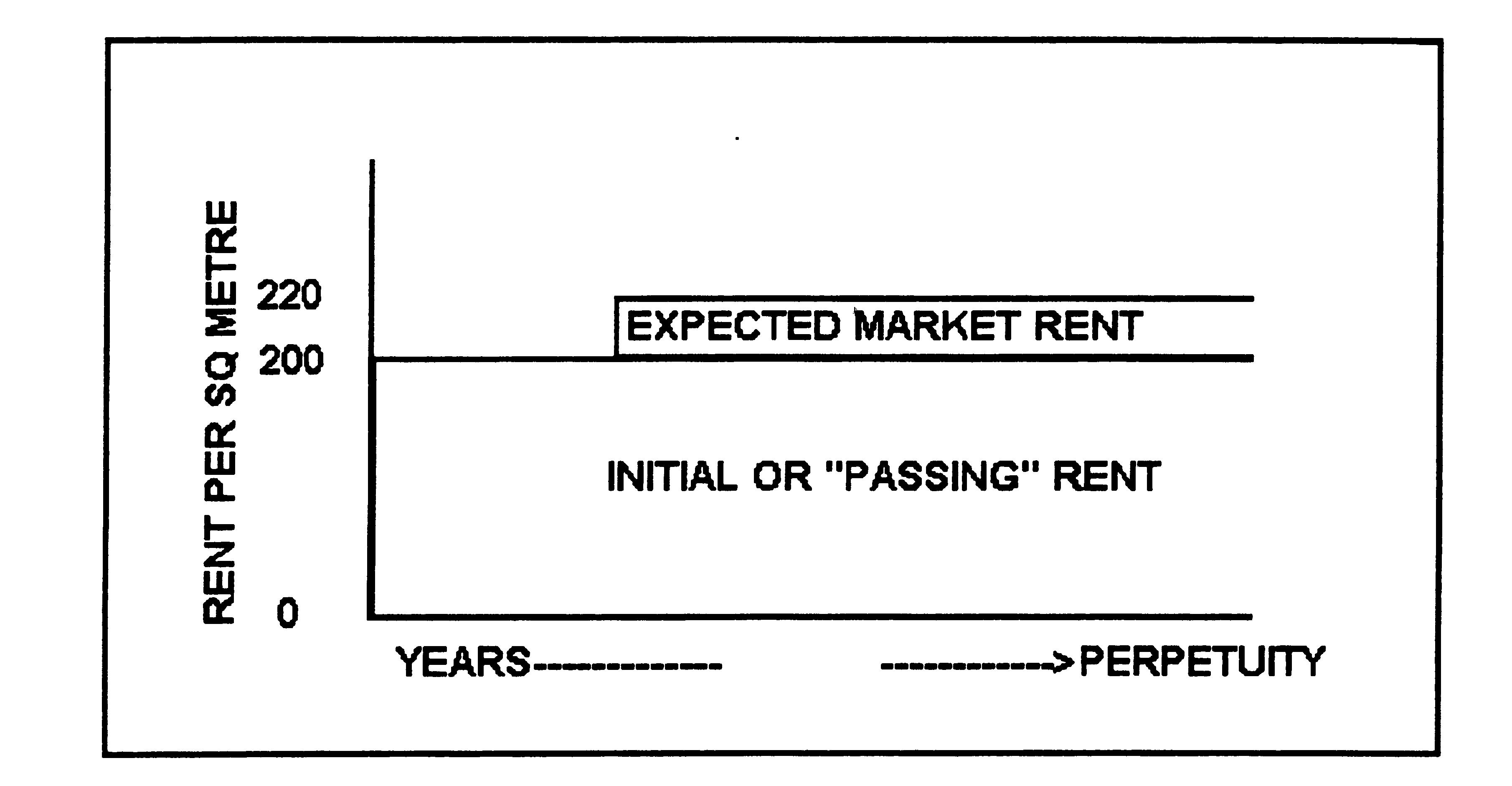 Advanced Capitalization Methods