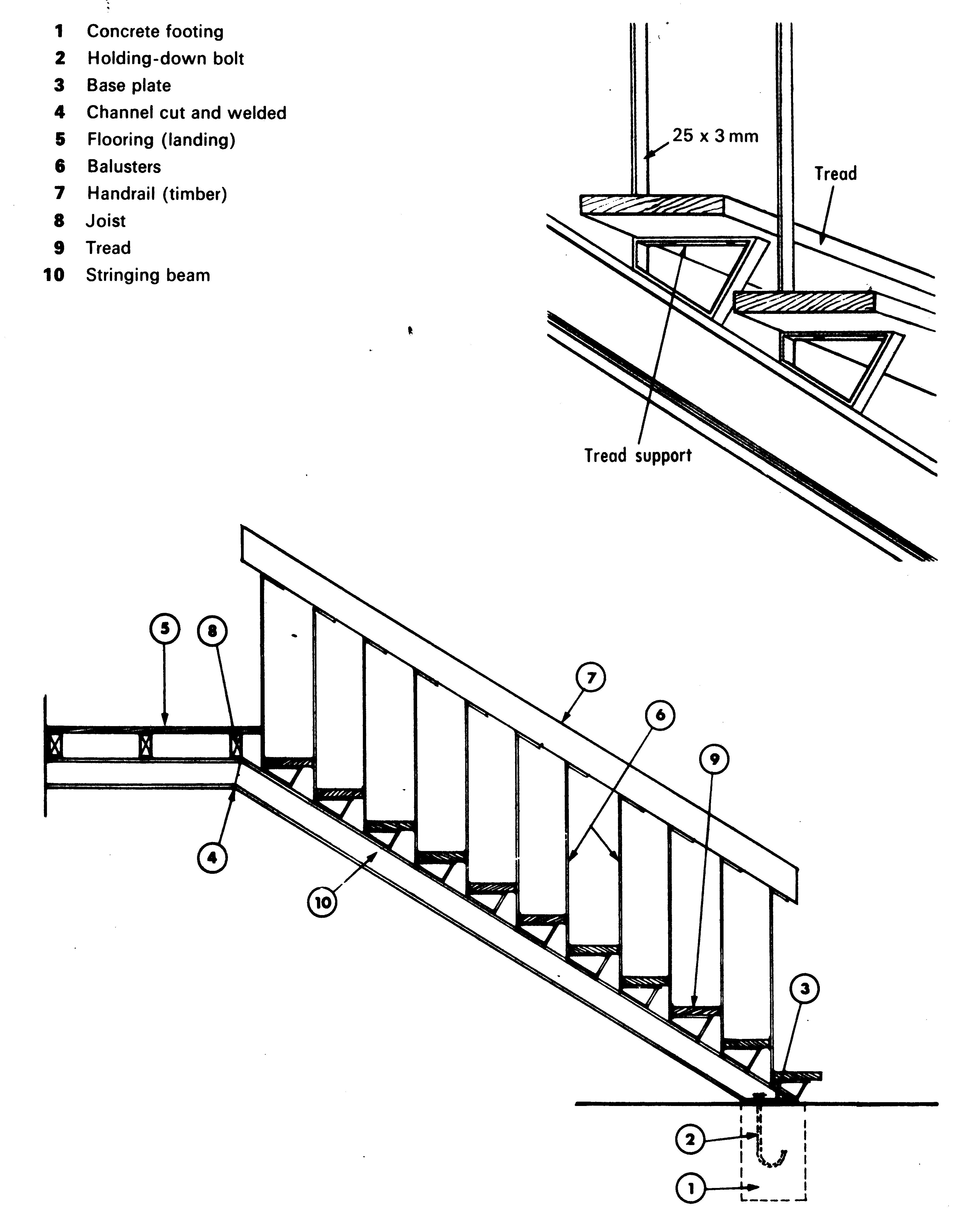 stairs